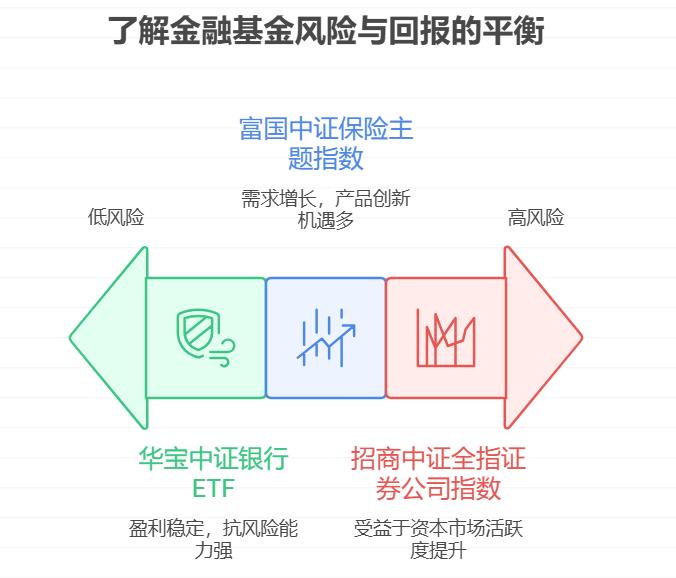 2025年金融行业的基金前景如何,有值得投资的金融类基金推荐吗?