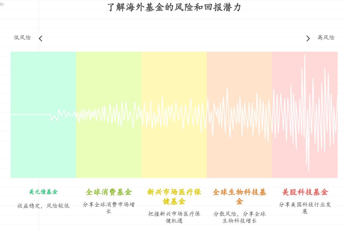 想在2025年投资海外行业基金,哪些海外行业的基金前景比较好,求推荐