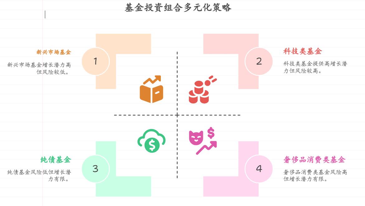 2025年哪些行业的基金前景好,能和我现有的基金投资组合互补?