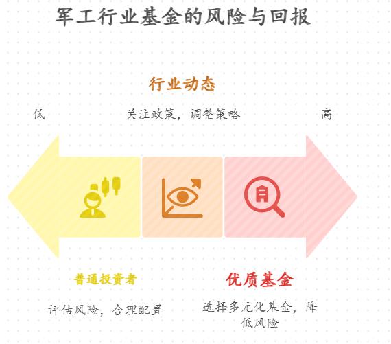2025年军工行业的基金前景怎么样,适合普通投资者入手吗?