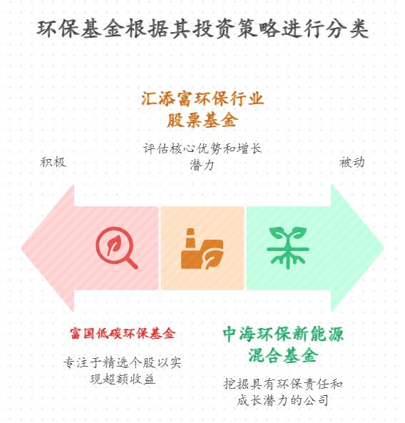 2025年环保行业的基金前景如何,有发展潜力大的环保基金推荐吗?