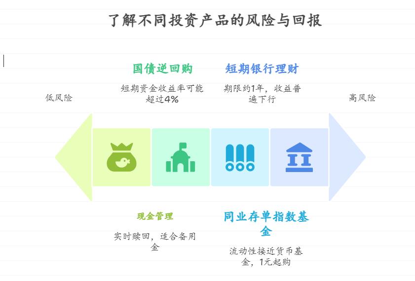 新手小白想通过低风险新型理财产品实现年化 4%，该怎么选？