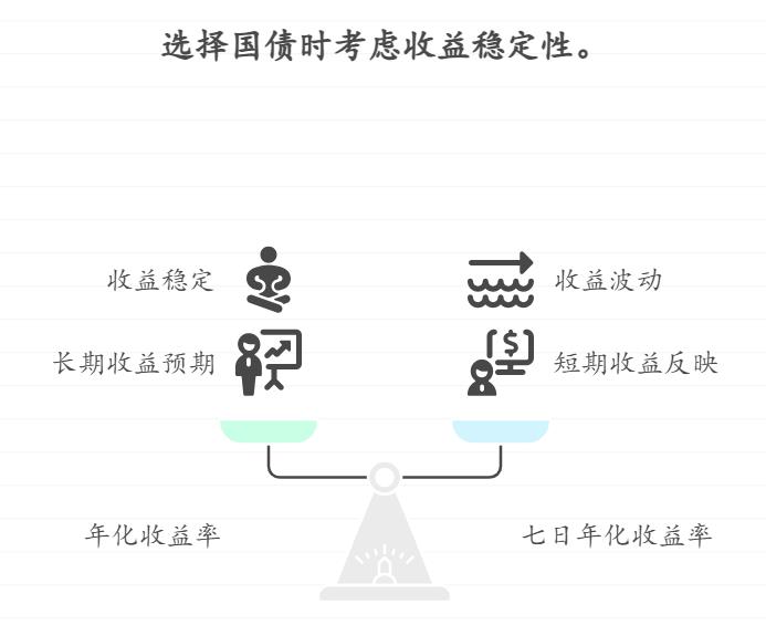 新手小白买国债,年化收益率和七日年化收益咋看?哪个更稳?