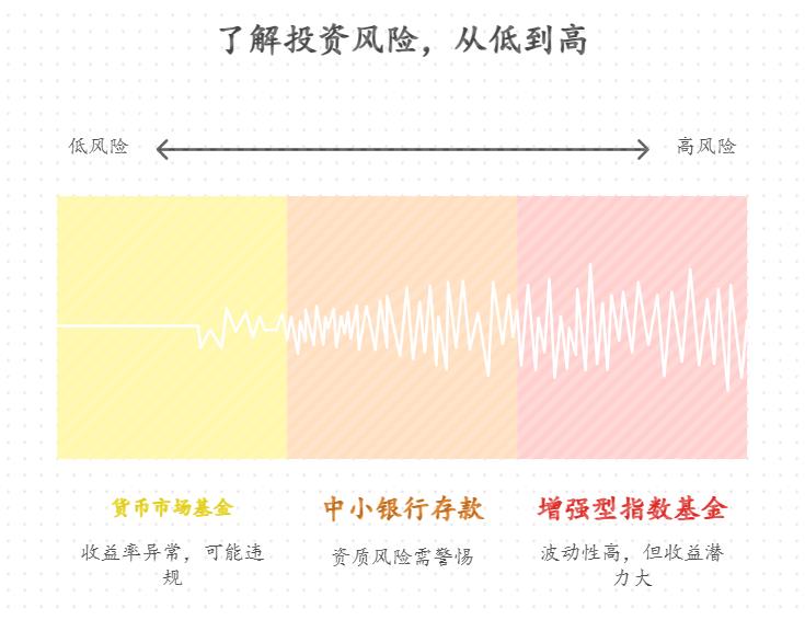 新手想在 2025 年做低风险理财跑赢银行存款利率，买基金组合产品，收益和风险咋分析？