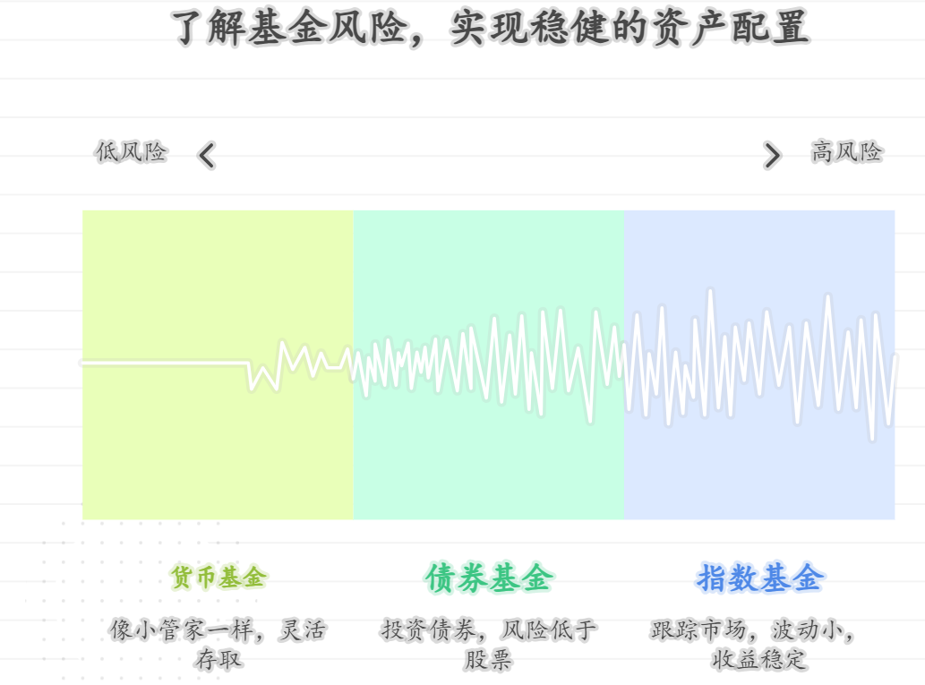 刚过25岁，觉得该为未来打算了，没有什么理财经验，年轻人从什么基础产品开始做稳健资产配置？