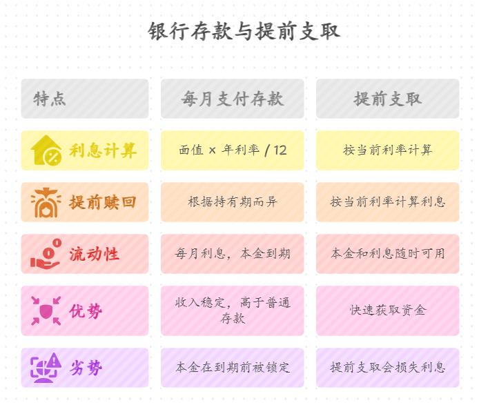 低风险理财的银行大额存单按月付息产品，收益咋计算？