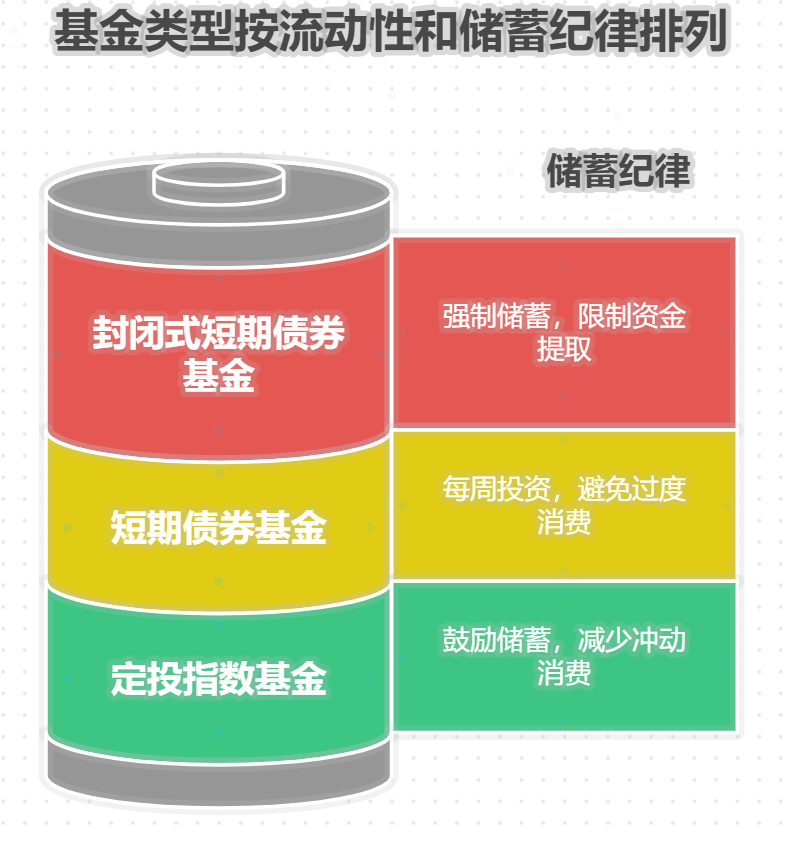 平时花钱没计划，经常月底光想通过稳健资产配置来合理规划开支该从哪里着手？