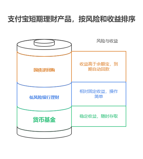老年人适合做哪些短期理财，支付宝短期理财怎么买对老年人操作简单?