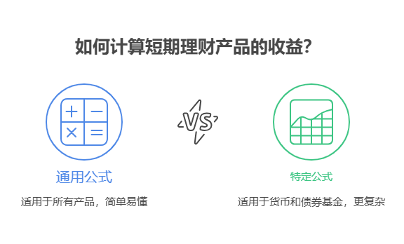 短期理财的收益率是怎么计算的，支付宝短期理财怎么买能看懂收益计算方式?