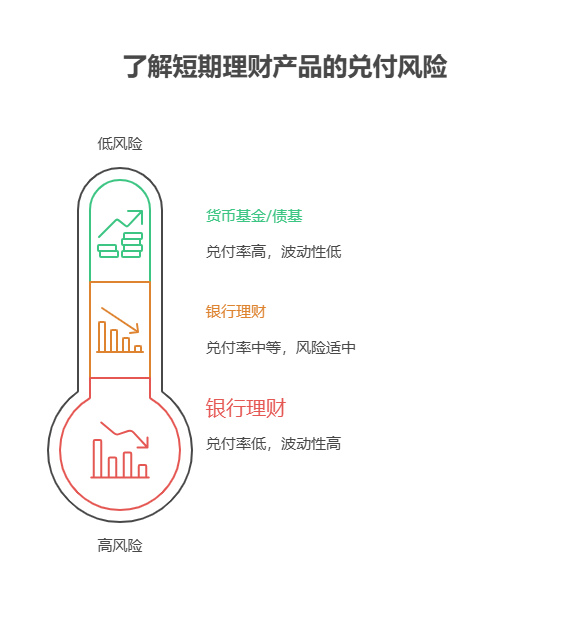 短期理财的历史兑付情况如何,支付宝短期理财怎么买兑付记录好的产品?