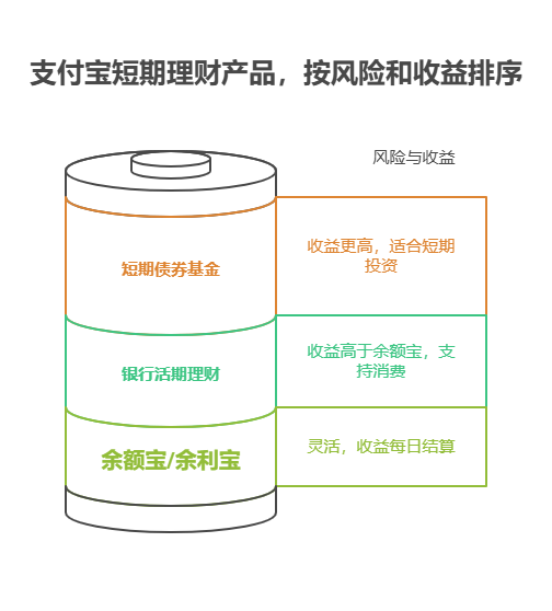 刚工作的年轻人适合的短期理财有哪些，支付宝短期理财怎么买适合职场新人?