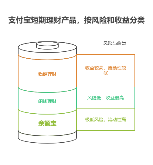宝妈适合的短期理财有哪些，支付宝短期理财怎么买适合宝妈的产品?