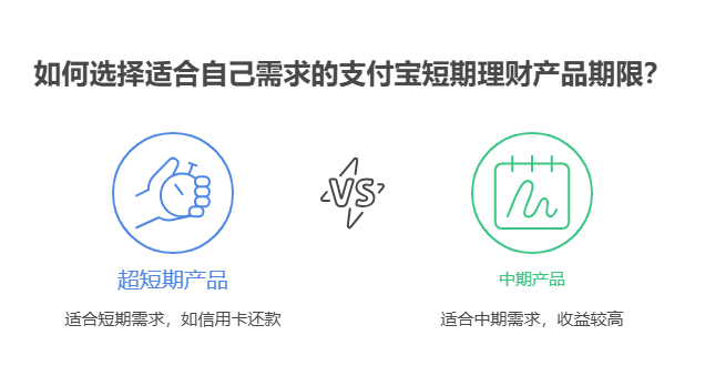 短期理财的产品期限可以自定义吗，支付宝短期理财怎么买能选择灵活期限的?