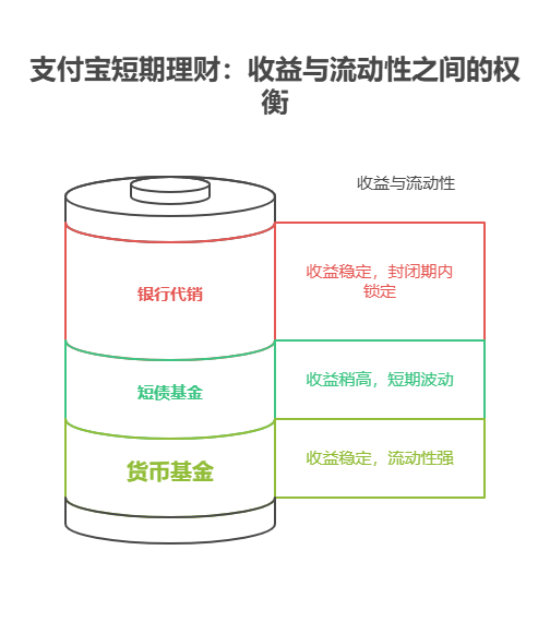 短期理财的业绩比较基准是什么意思,支付宝短期理财怎么买参考业绩基准高的?