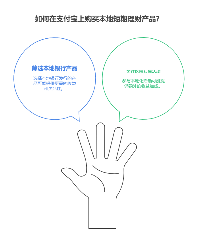 不同城市的短期理财产品有差异吗,支付宝短期理财怎么买本地相关的产品?