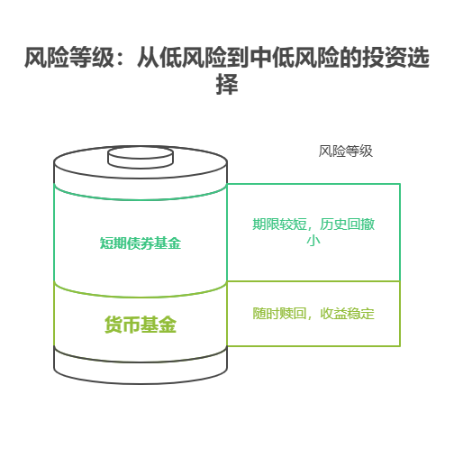短期理财的产品评级有什么参考价值,支付宝短期理财怎么买高评级产品?