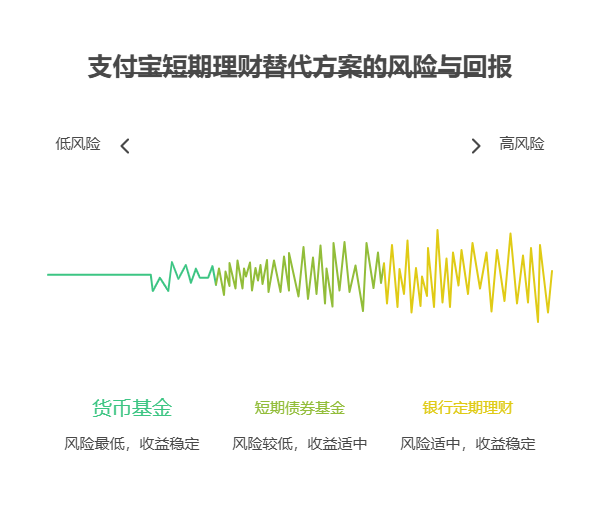 短期理财和结构性存款有什么关系，支付宝短期理财怎么买结构性短期产品?
