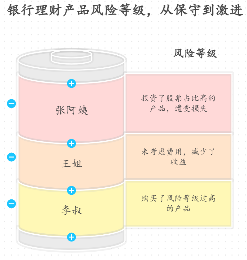 银行的理财产品说明书中，哪些条款是投资者需要重点关注的？