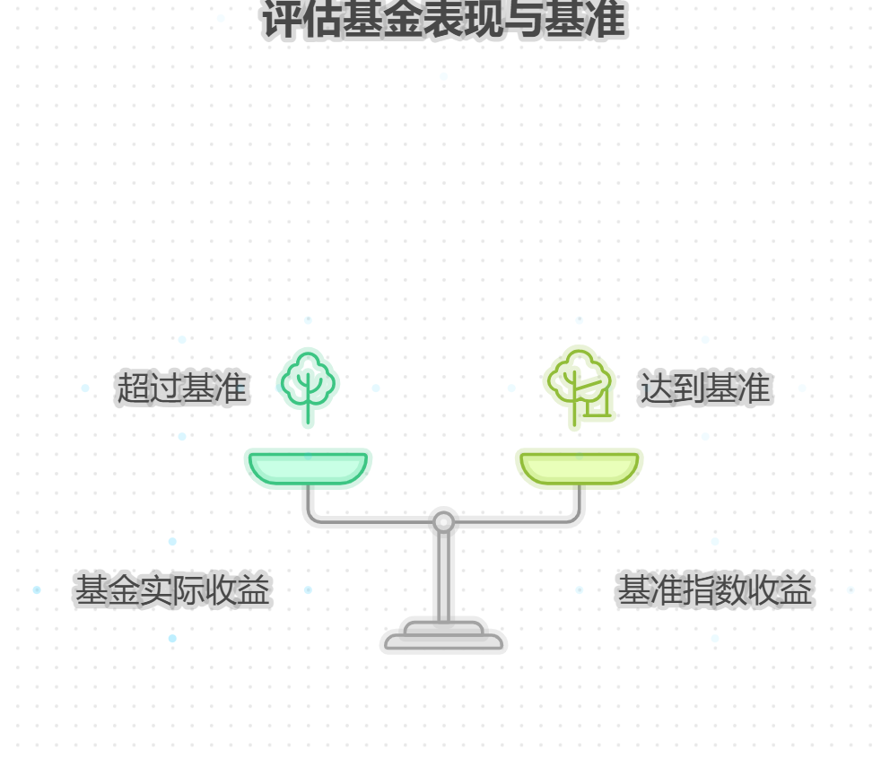 银行同业存单指数基金的业绩比较基准是什么?