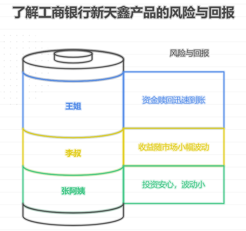 2025年工商银行新天鑫收益怎么样？可以投吗？