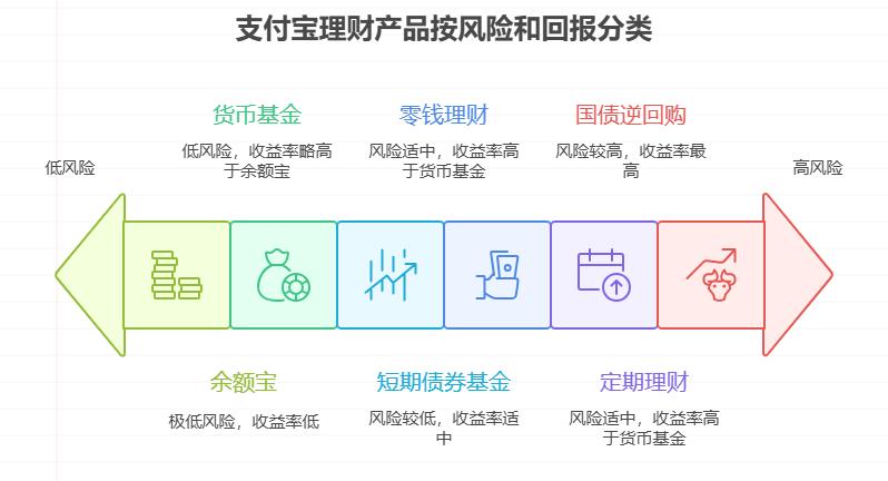 爸妈退休在家,手里有笔养老金想短期打理,老年人适合做哪些短期理财?支付宝短期理财怎么买操作简单,字体大、步骤少的产品?