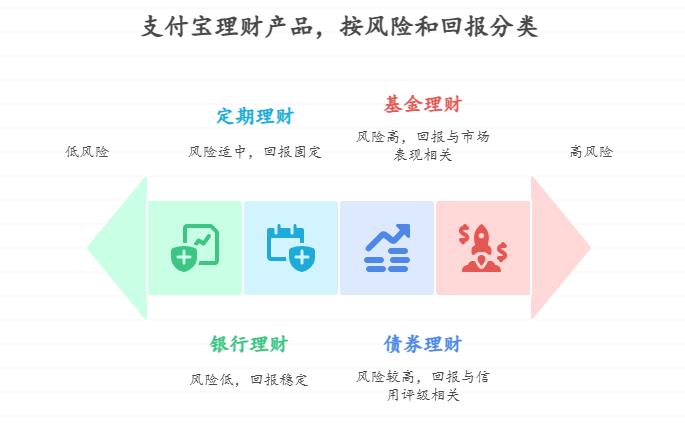 担心短期理财有隐藏条款，产品说明书在哪里看？支付宝短期理财怎么买前查看详细说明，比如在上班摸鱼时快速了解关键信息？