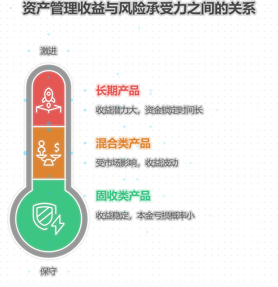 民生银行非凡资产管理收益如何，能不能投？