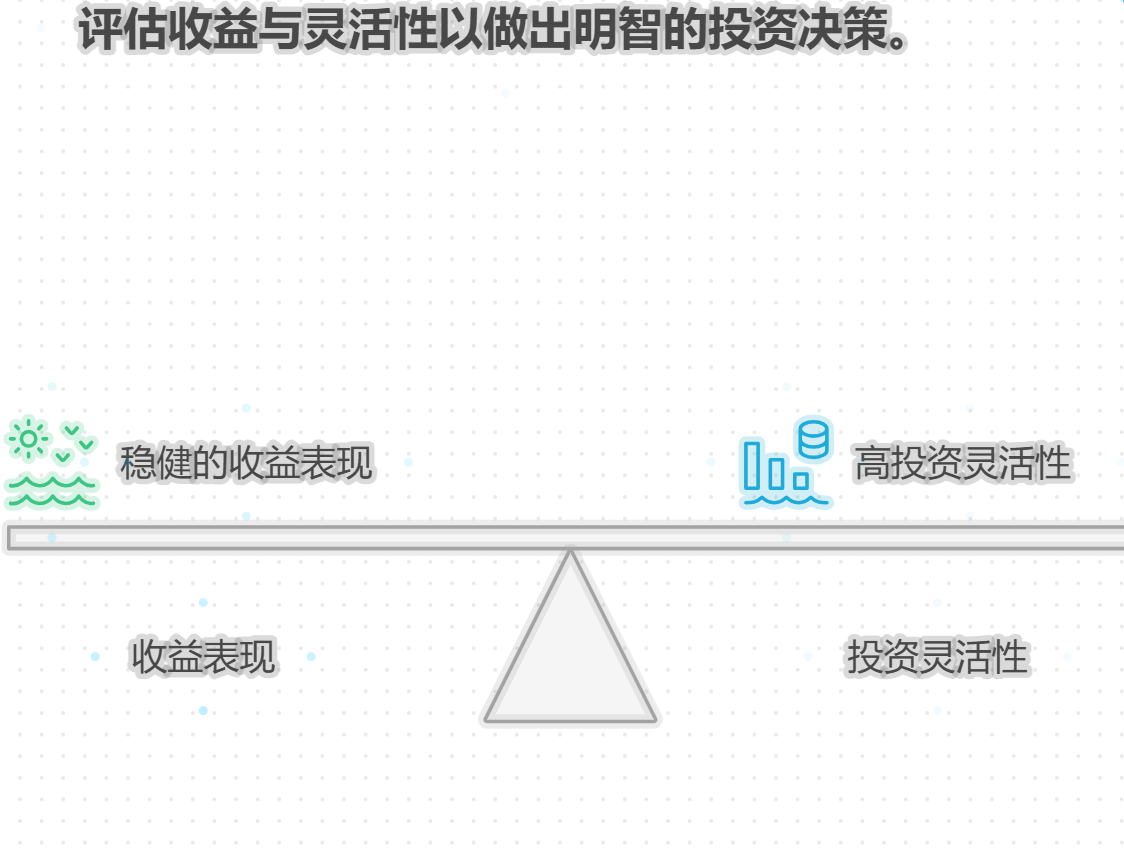 光大银行阳光碧收益怎么样？可以考虑投资吗？