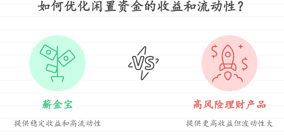 中信银行薪金煲收益表现怎么样？