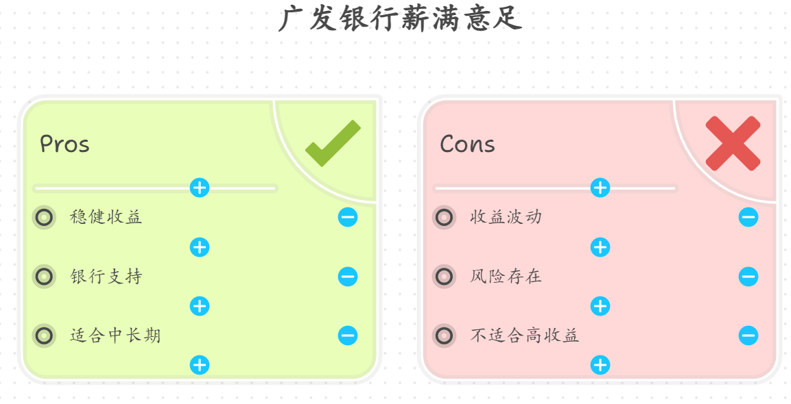 广发银行薪满意足收益如何?能不能进行投资?