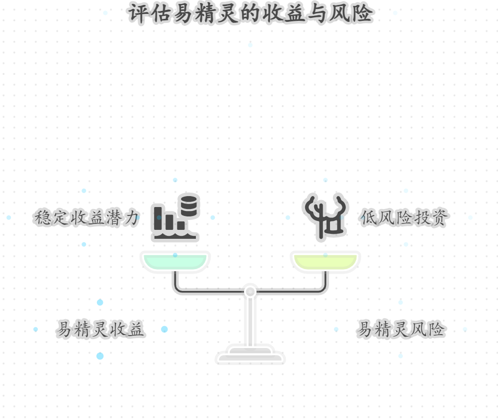 上海银行易精灵收益情况怎样？能不能投？