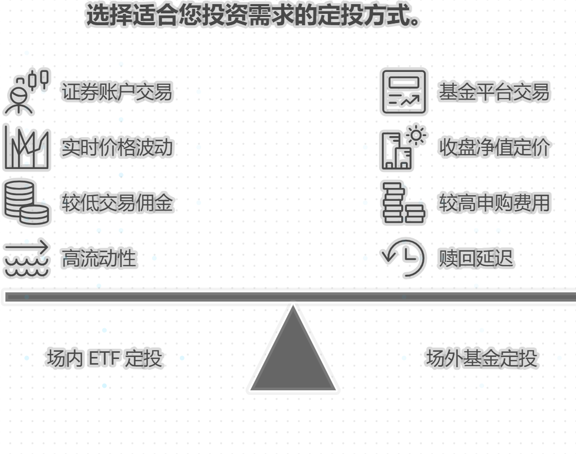 场内ETF定投和场外基金定投有哪些本质区别？