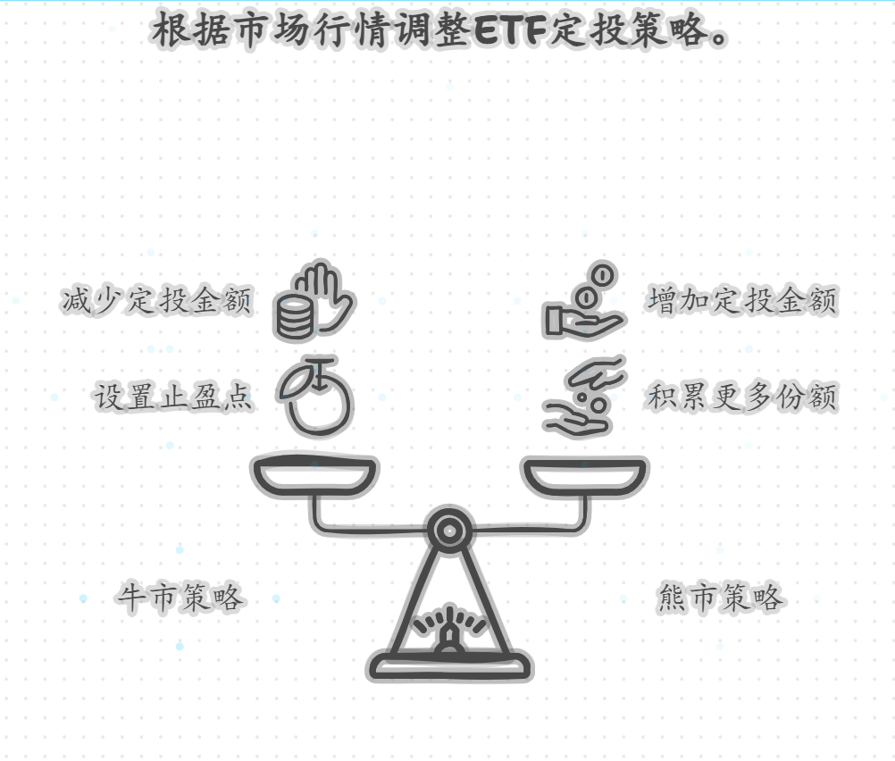 场内ETF定投是否需要考虑市场行情，适时调整定投策略？