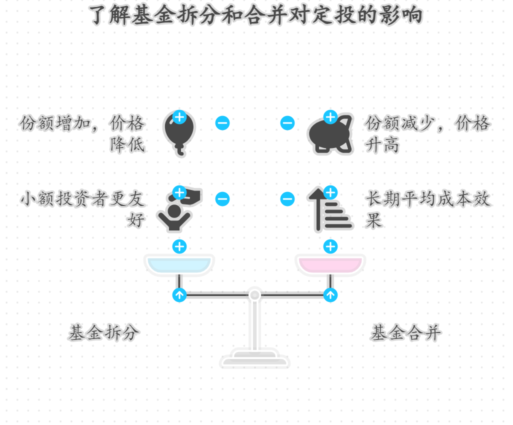 场内ETF定投如果遇到基金拆分或合并，定投计划会受到影响吗？