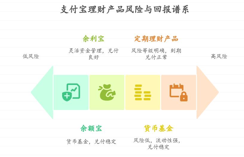 怕短期理财到期兑付出问题，历史兑付情况如何？支付宝短期理财怎么买兑付记录好的产品，比如看其他用户评价靠谱的？