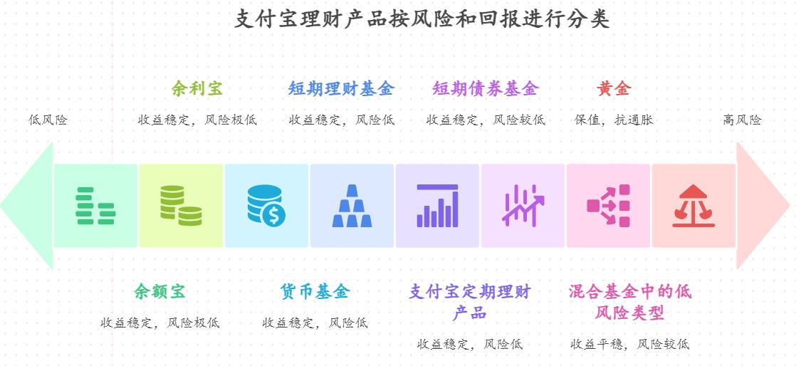 短期理财的收益会受市场行情影响吗？支付宝短期理财怎么买抗市场波动，适合熊市期间安稳放钱的产品？