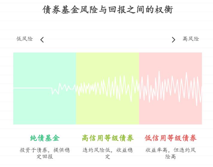 支付宝上的基金持仓股票变动会影响收益吗，该怎么计算影响程度，该怎么降低持仓变动的风险，低风险理财的持仓稳定吗？