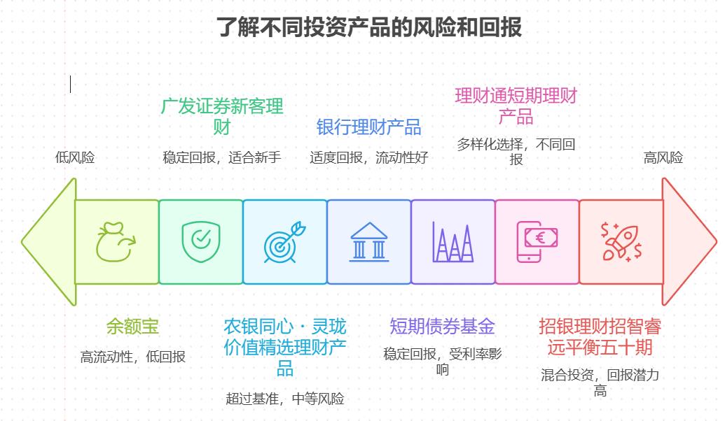 想为自己存健身基金一年后用，2025 年最值得买的十大收益可观理财产品排行榜推荐一下！