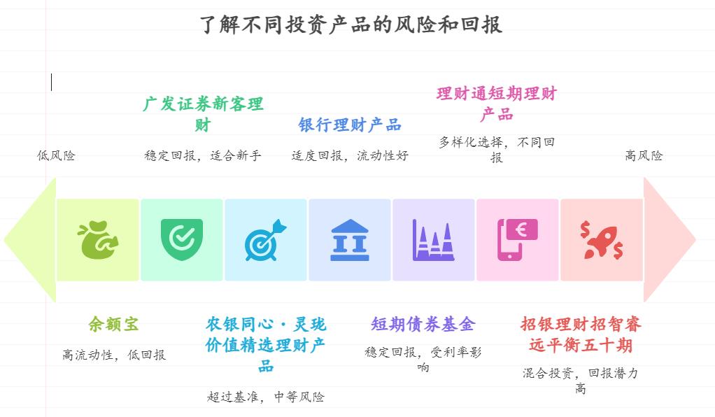 2025 年最值得买的十大保本型理财产品排行榜推荐一下！