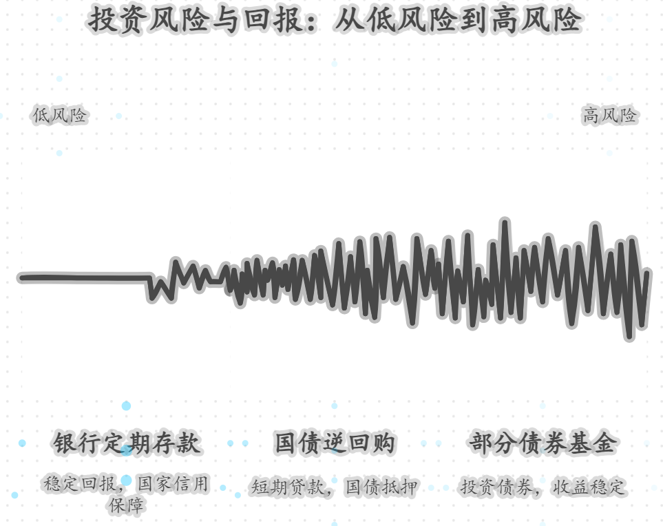 什么比零钱通收益高还靠谱？货比三家靠谱吗？