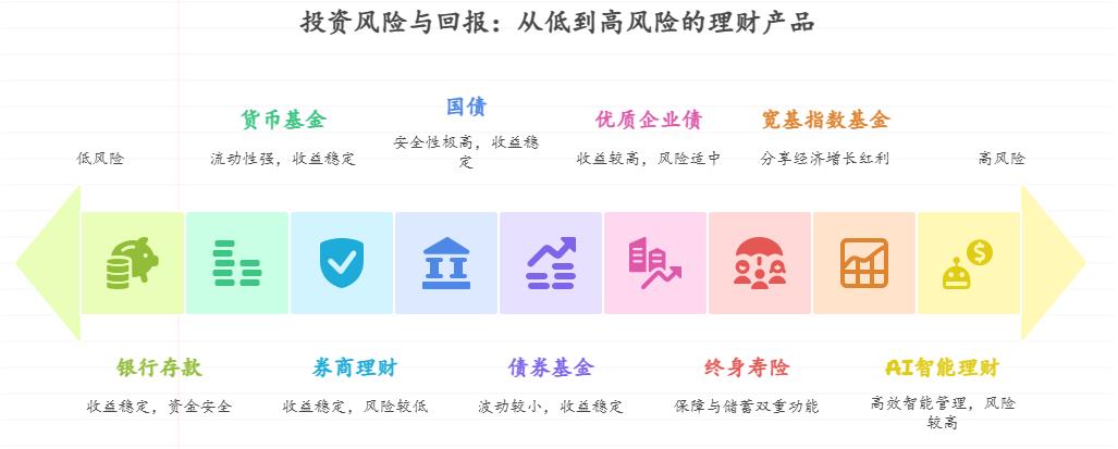 2025 年最值得买的十大安全可靠理财产品排行榜推荐一下！