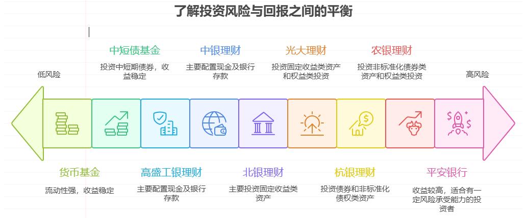 2025 年最值得买的十大低门槛高回报理财产品排行榜推荐一下!