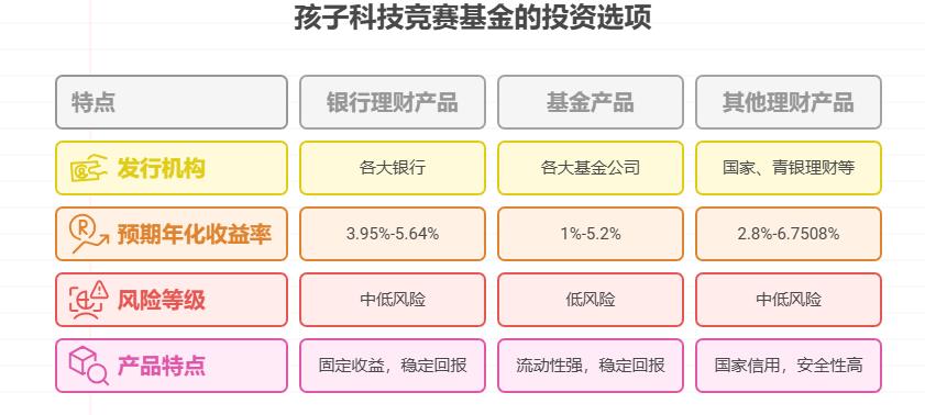 2025 年最值得买的十大稳健增值方案排行榜推荐一下！