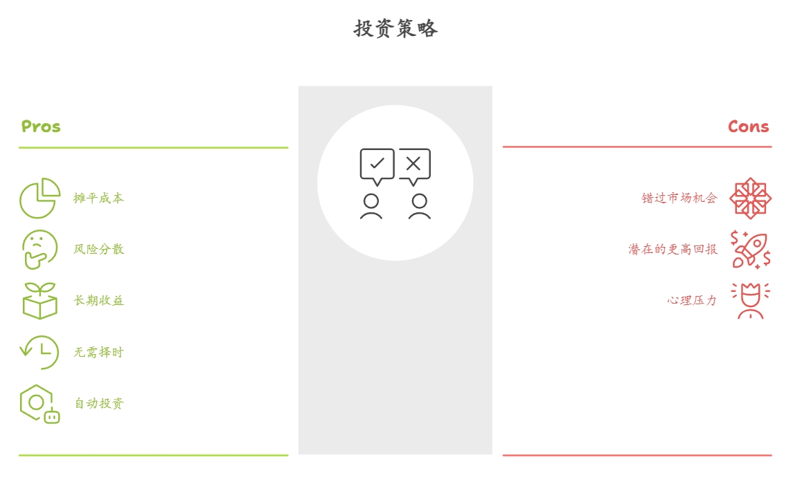 万闲钱长期定投,收益会很不稳定吗?适合我这种求稳的投资者不?