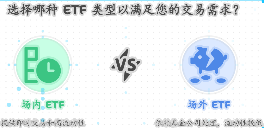 场内ETF在流动性方面表现如何？和场外ETF相比，哪个更容易买卖？