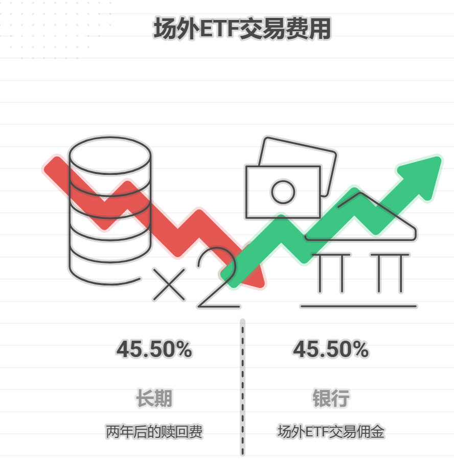 场外ETF的交易佣金是固定的嘛?和场外ETF的申购赎回费率相比,哪个更划算?