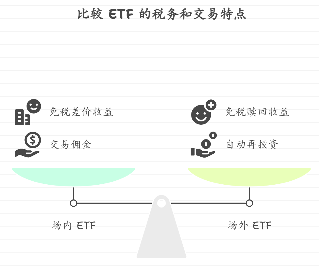 场内ETF和场外ETF在税务处理上有什么不同吗？