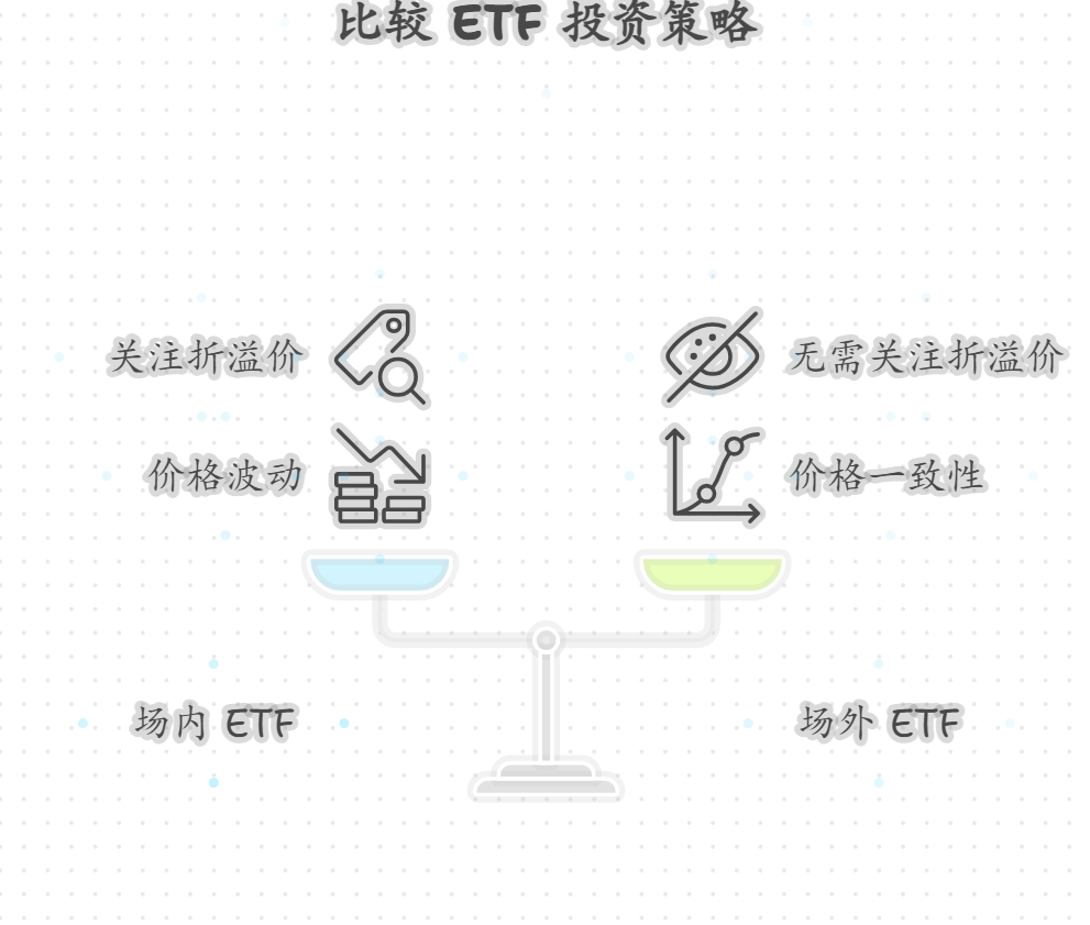 场内ETF的折溢价情况如何查询？场外ETF是否需要关注这一指标？