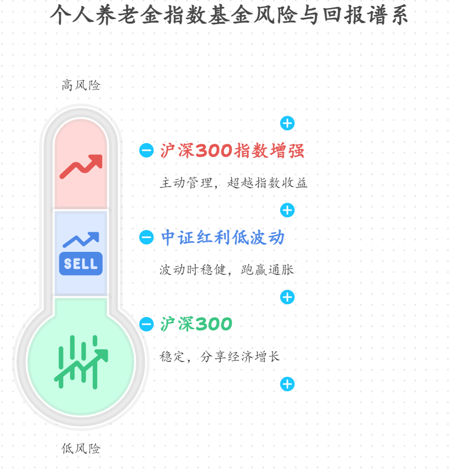 个人养老金能购买的指数基金具体有哪些？