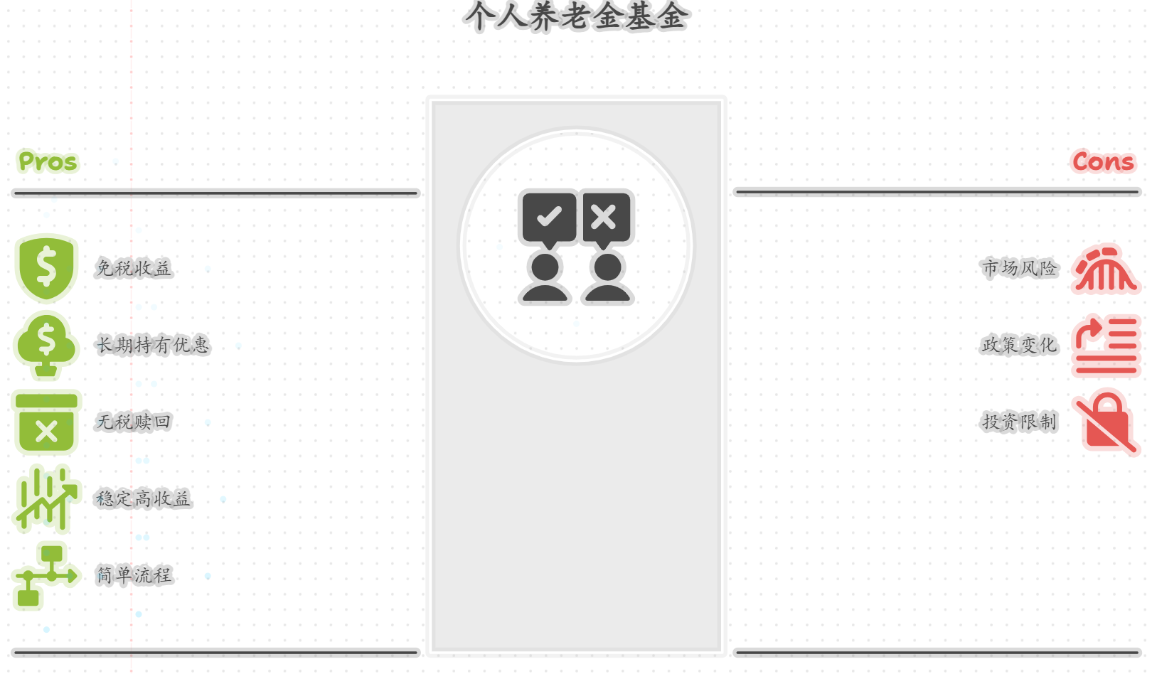 个人养老金购买基金的收益是否免税？